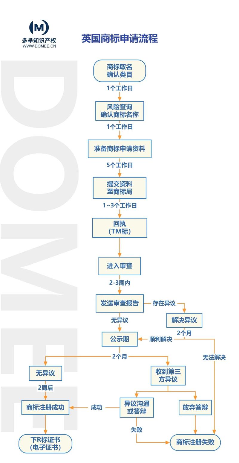 商标注册:为品牌保护筑起坚固城墙