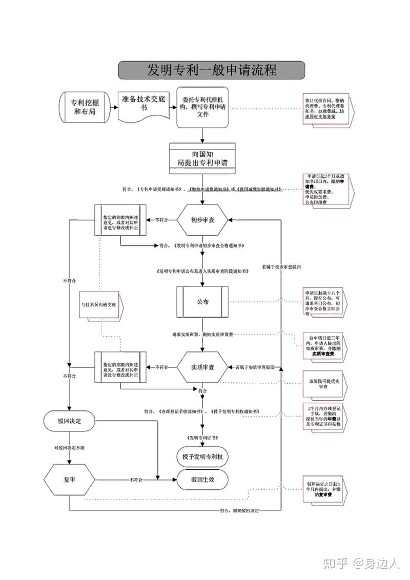 商标注册的行业动态与企业成长