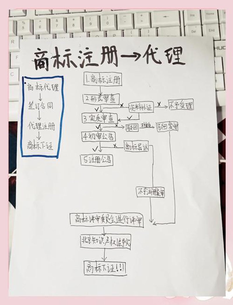 商标注册：企业品牌保护的钥匙