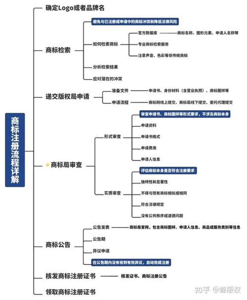 版权登记：文化价值与知识产权保护的桥梁